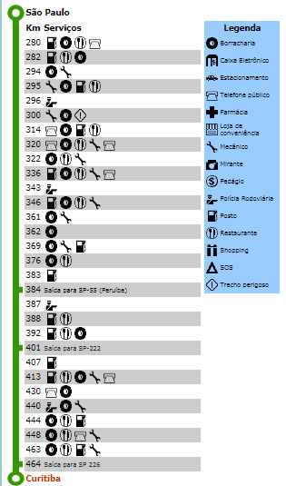 Rodovia Régis Bittencourt BR 116
