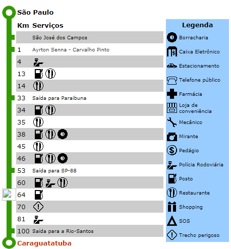 Rodovia dos Tamoios SP 99
